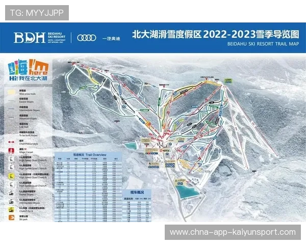 王吉到松花湖度假区、北大湖滑雪度假区调研，吉林北大湖滑雪场位置